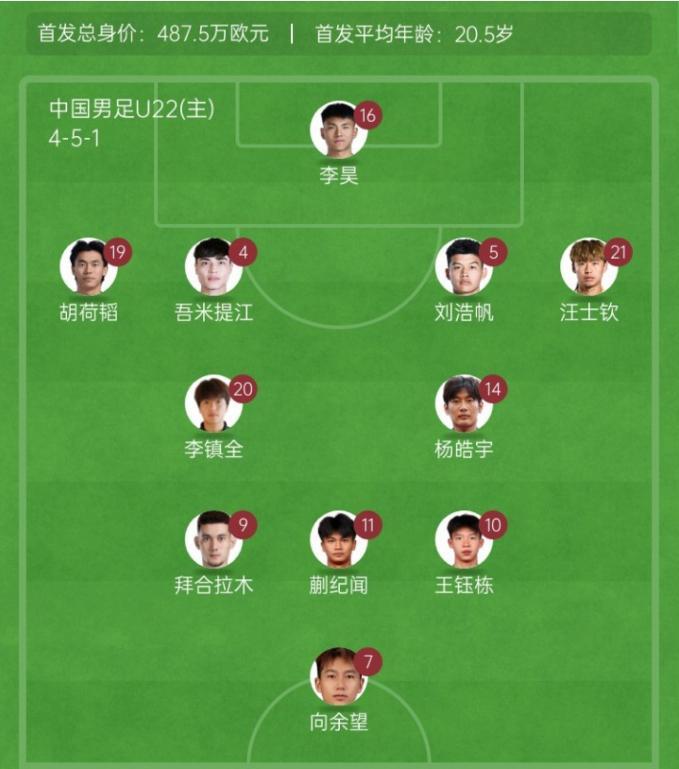 大轮换！U22国足vs北马里亚纳群岛首发同2-1东帝汶相比替换了7人