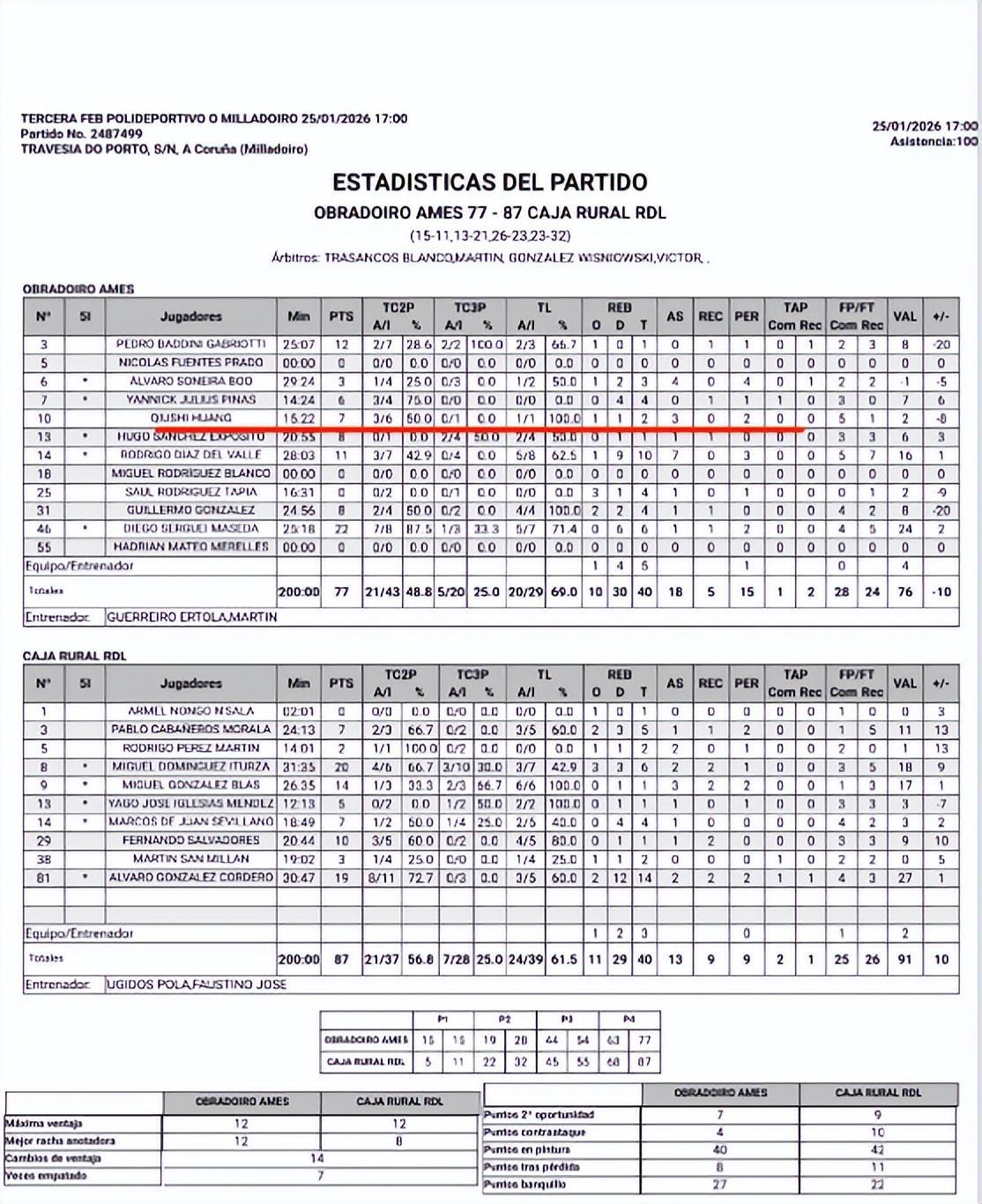 kaiyun sports-连西丁都打不好!辽篮斗殴2小将逐渐边缘化 杨鸣离职队内队外都难