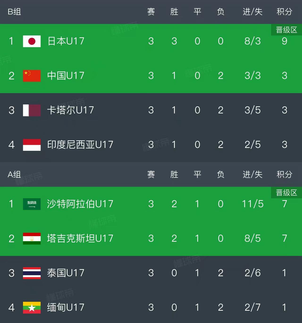 意甲